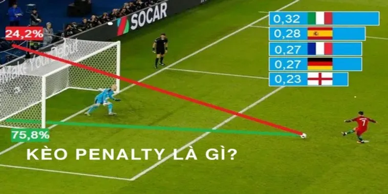 Kèo Penalty Chiến Thuật Đặt Cược Thông Minh Cho Người Chơi Chuyên Nghiệp